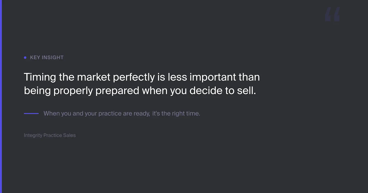 Key insight: Timing the market perfectly is less important than being properly prepared when you decide to sell