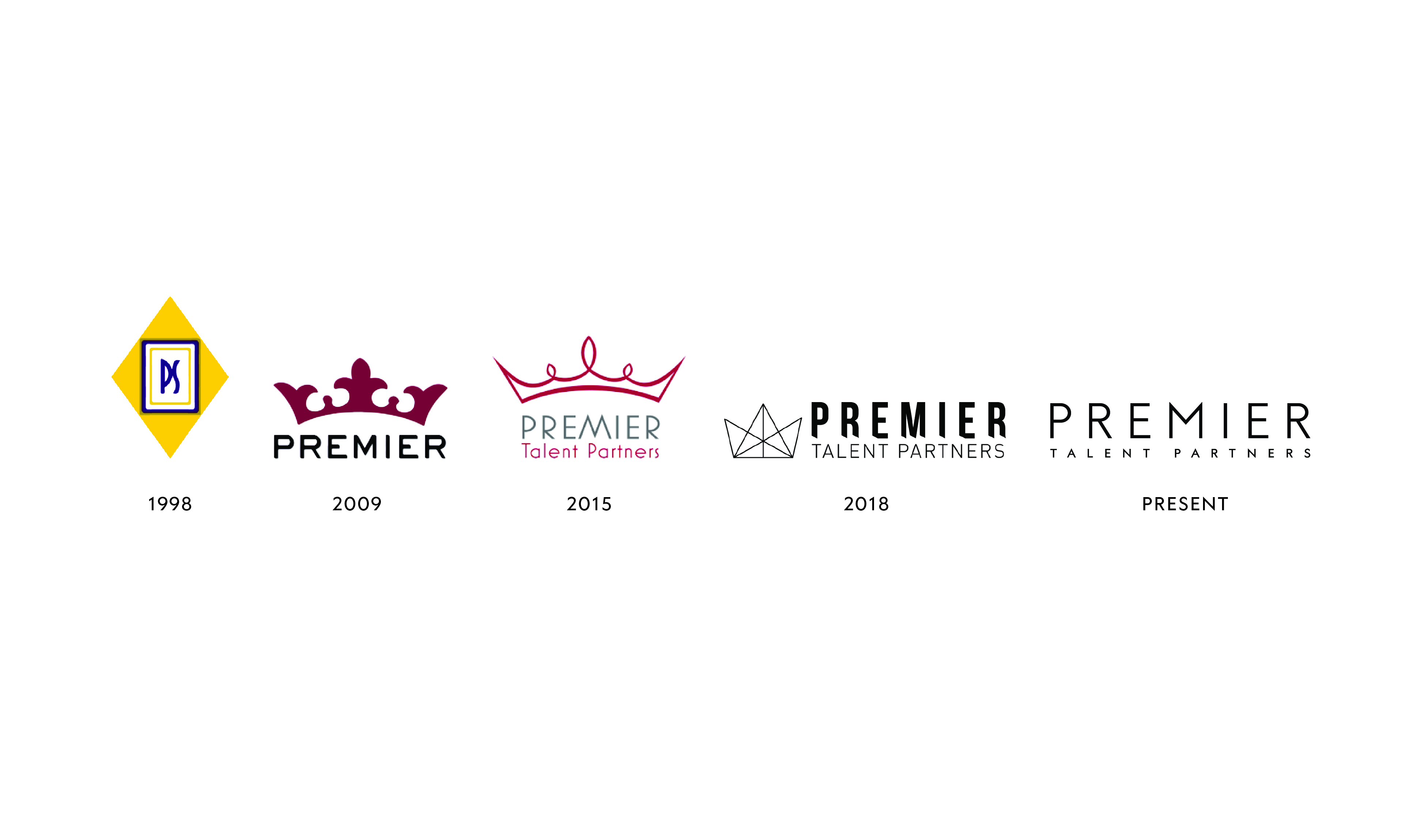 Premier's logo evolution