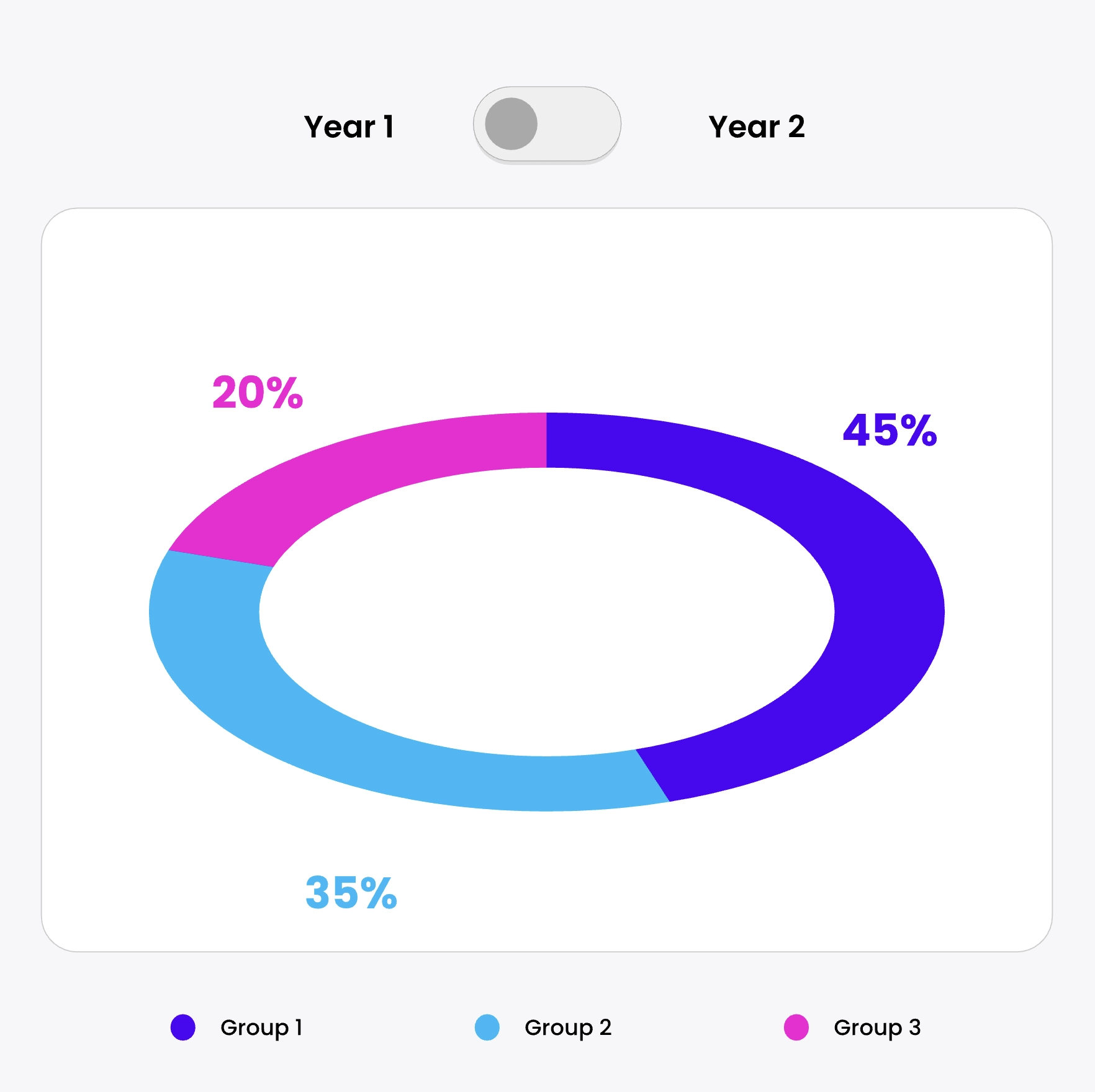 Interactive Rive Chart