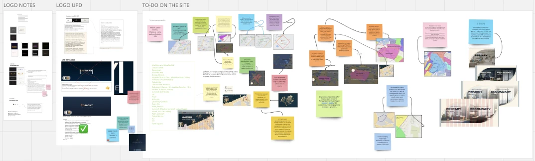 Miro board with mindmap