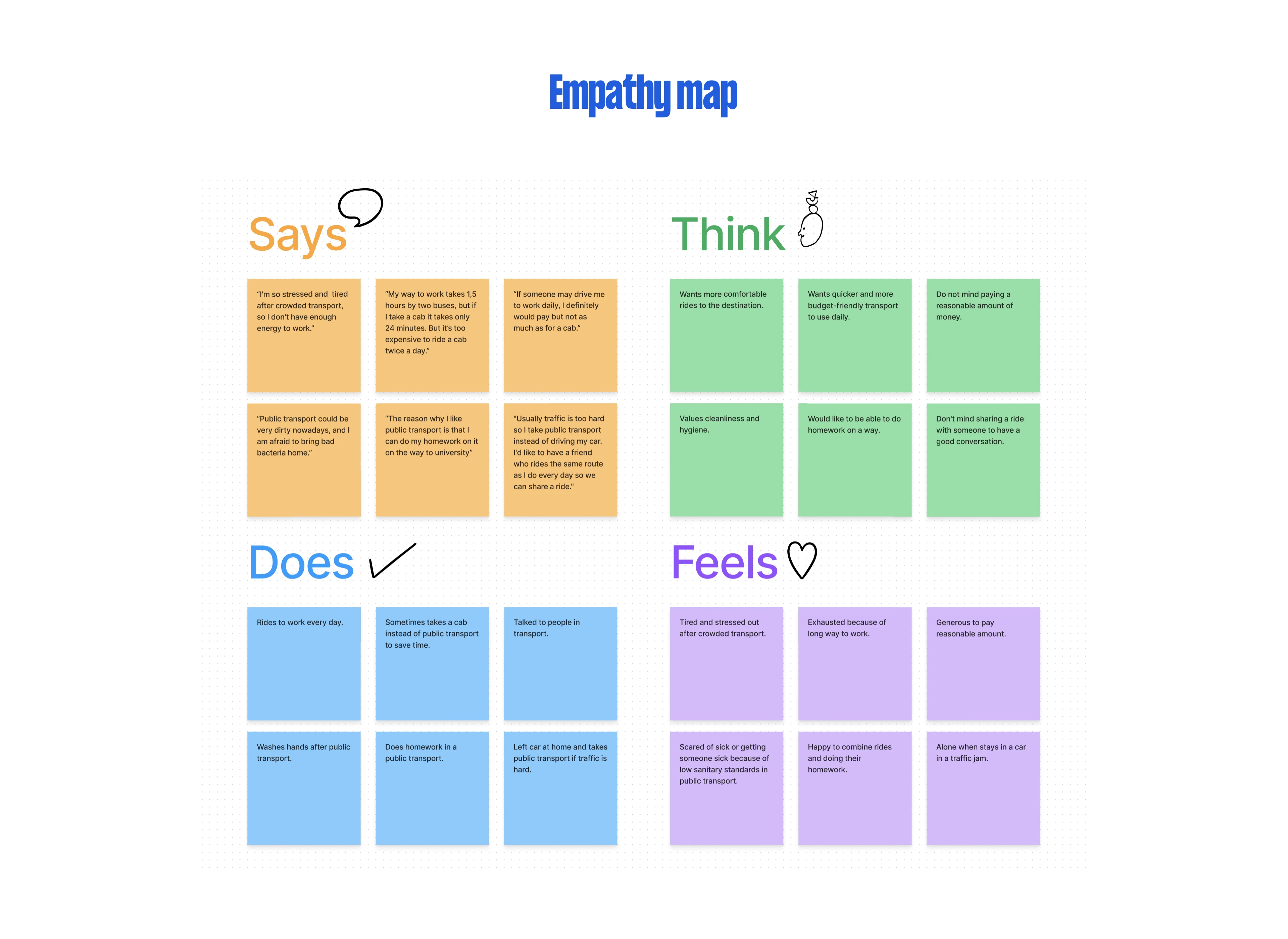 empathy map