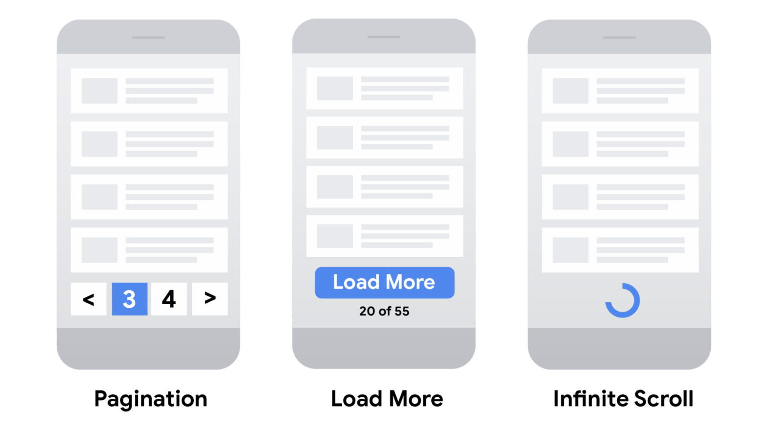Pagination types "Google"