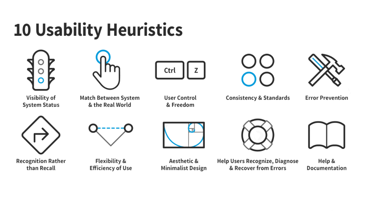 10 Usability Heuristics by Interaction Design Foundation