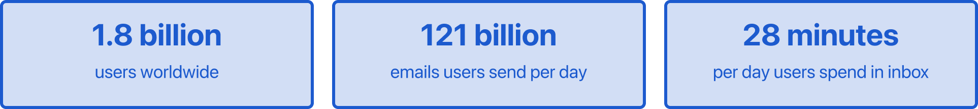 Gmail analysis