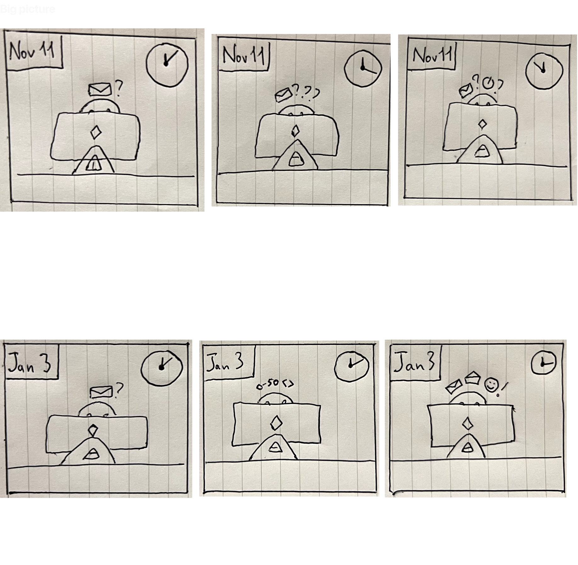 Storyboard Big picture