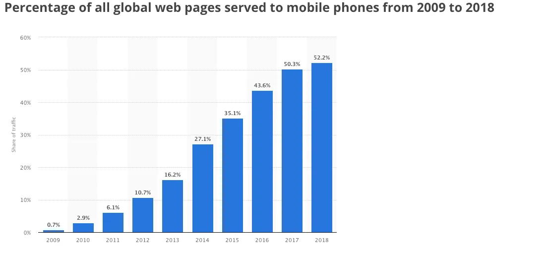 mobile search trends