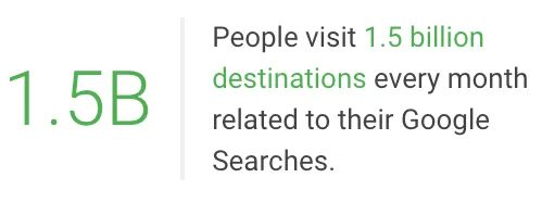 google searches vs destination visits