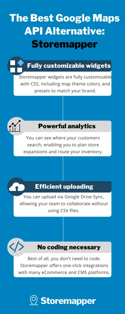 alternatives to google maps api