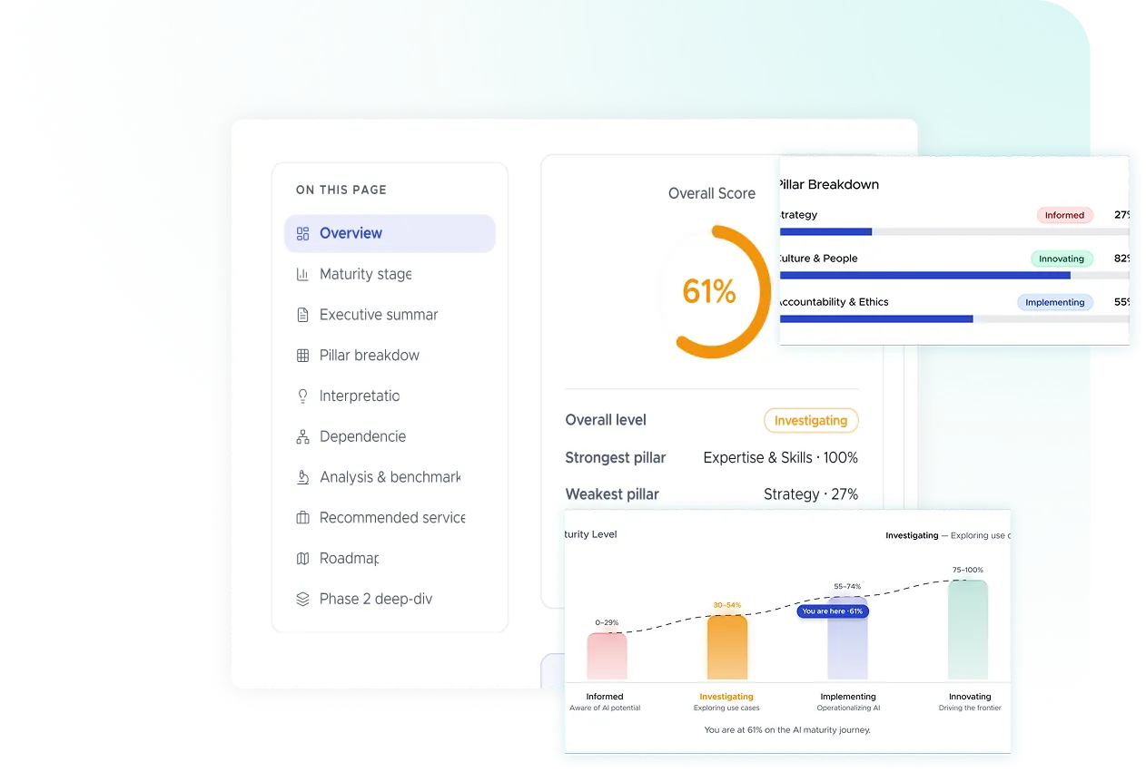 Readiness Snapshot dashboard