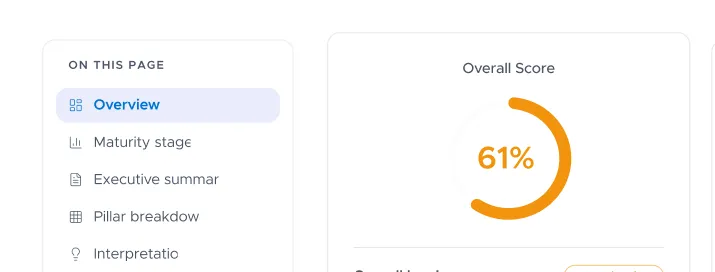 AI readiness report step