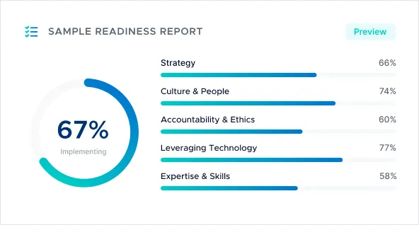 Sample executive readiness report