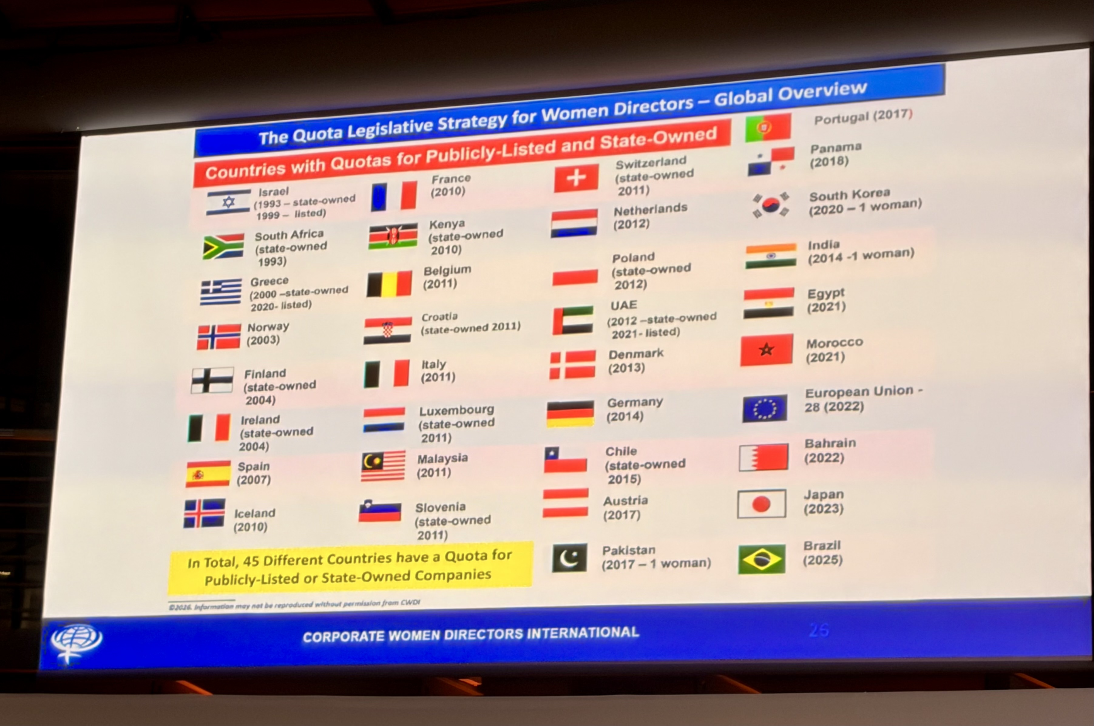 20 years of FidAR show that progress in gender parity is possible—but not sufficient. Based on insights from the FidAR Forum 2026, this article highlights why real change in boards and leadership requires intentional system design, accountability, and sustained pressure. A personal perspective on why this topic matters—and an invitation for companies and leaders to actively drive the next phase of change.
