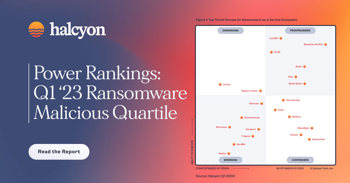 Halcyon Ransomware Malicious Quartile Q1-2023