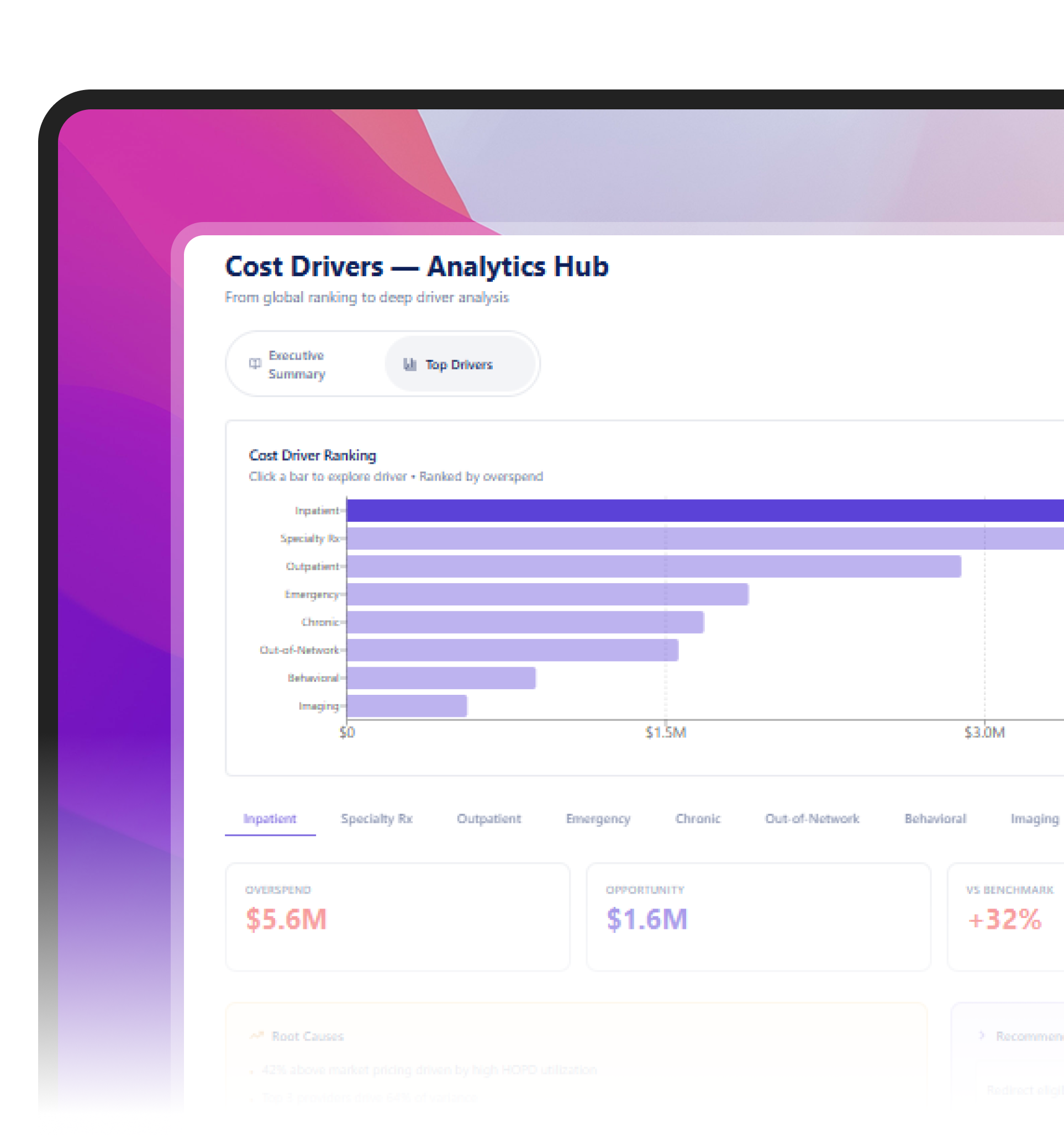 Empower Your Startup