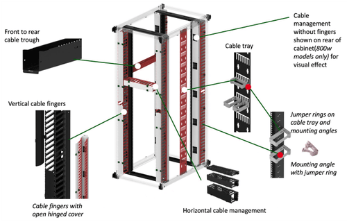 Racks and Containment