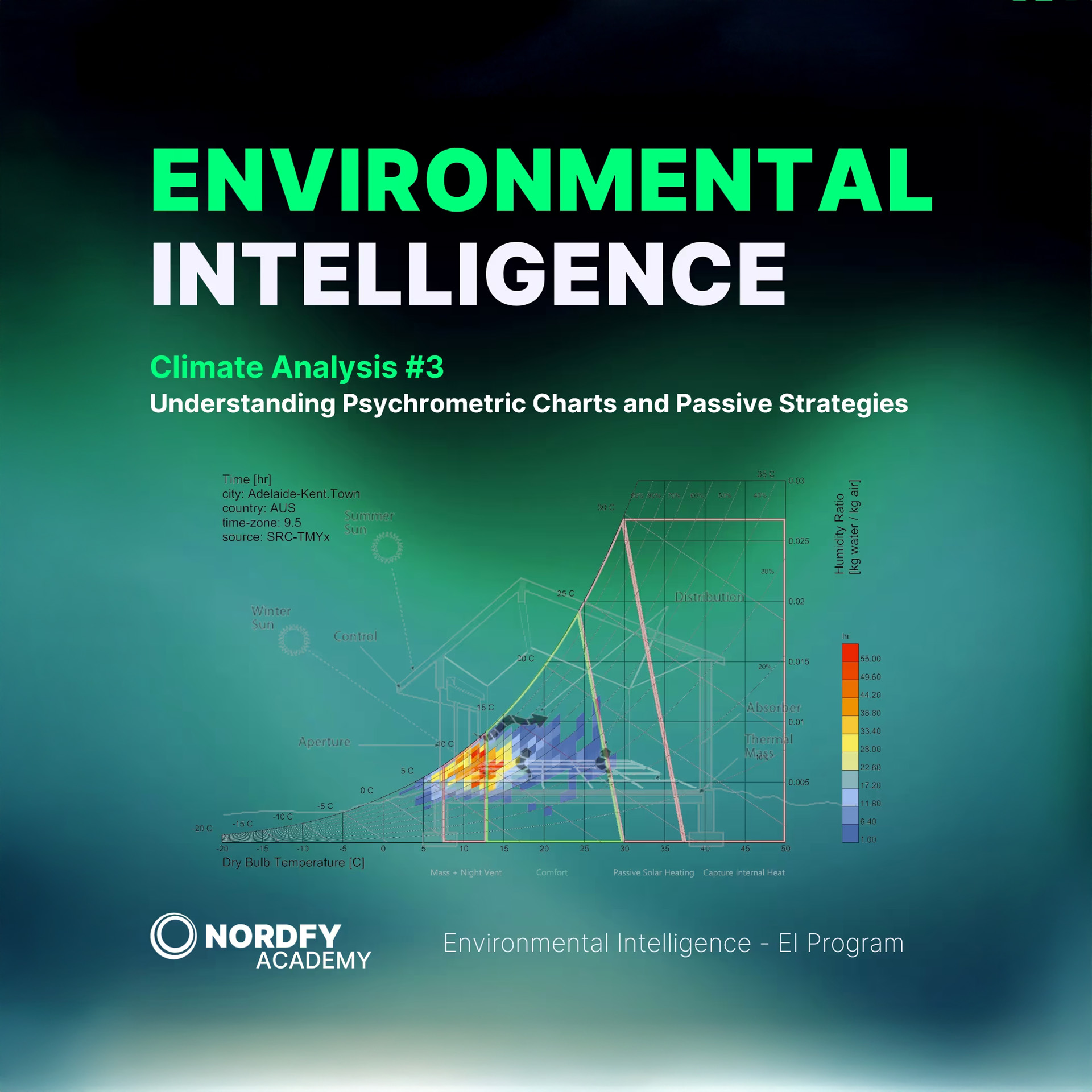 Understanding Psychrometric Charts  and Passive Strategies