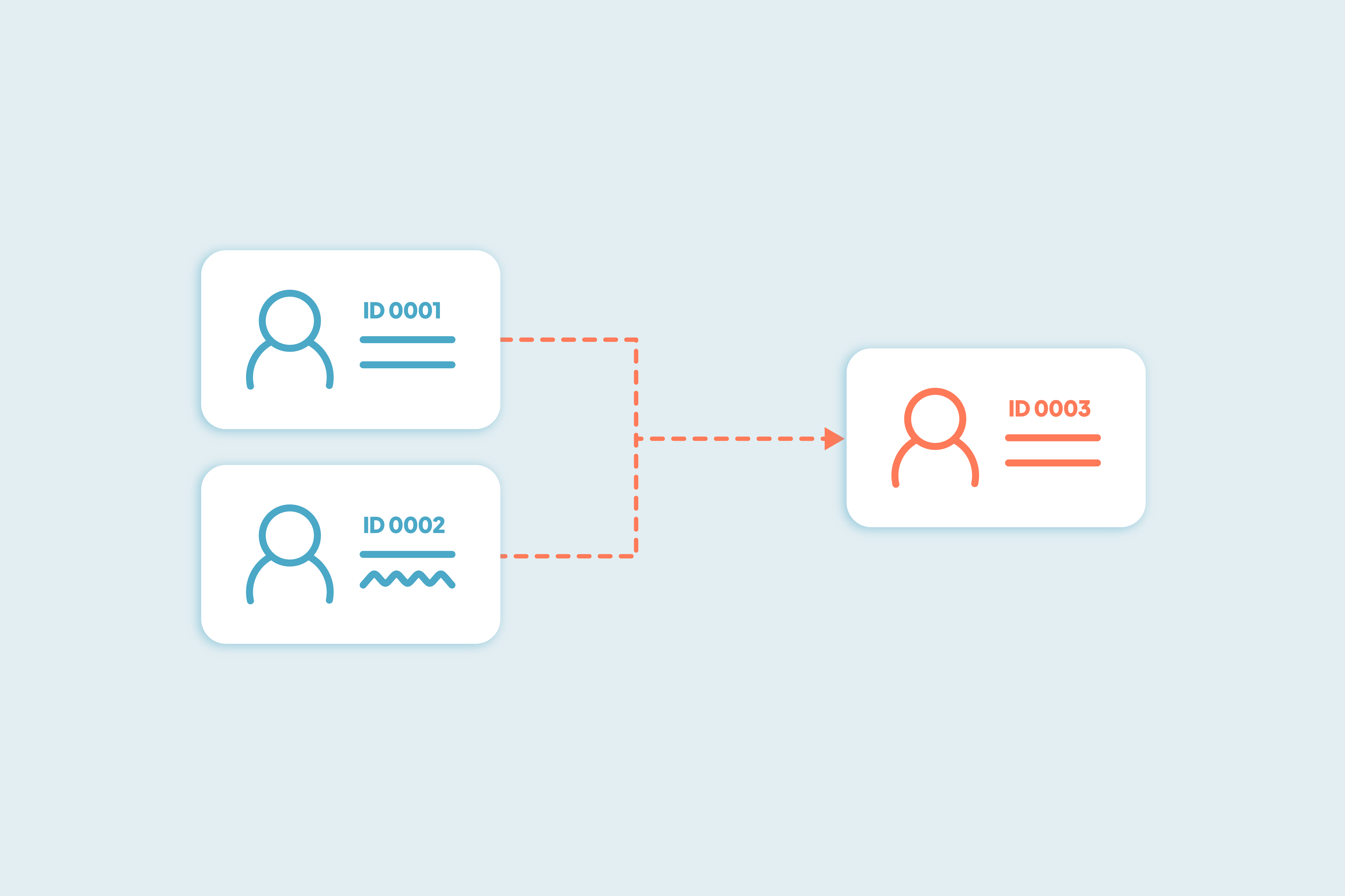 A new ID is created every time you merge in HubSpot