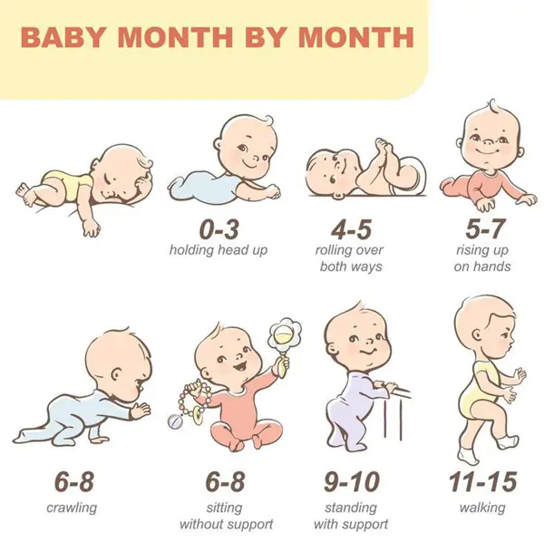 Trẻ từ 7 đến 9 tháng tuổi thường có khả năng ngồi độc lập và dùng tay để giữ thăng bằng.