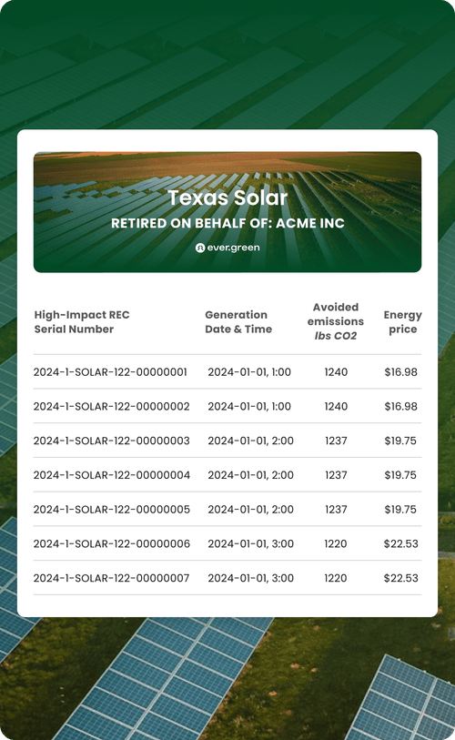 Texas Solar REC management table showing serial numbers, dates, avoided CO2 emissions, and energy prices.