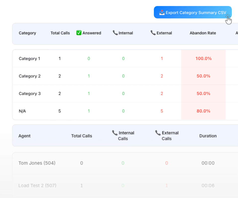 Queue Analytics Dashboard Screenshot