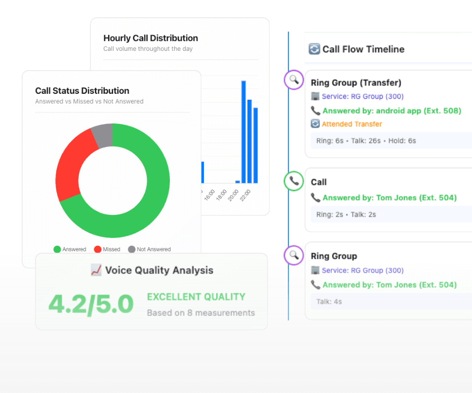 Enterprise Call Analytics Dashboard Screenshot