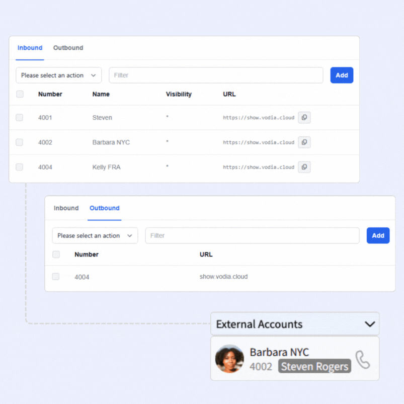 Inbound and Outbound screenshots from cross-tenant presence as in Vodia V70 Admin portal
