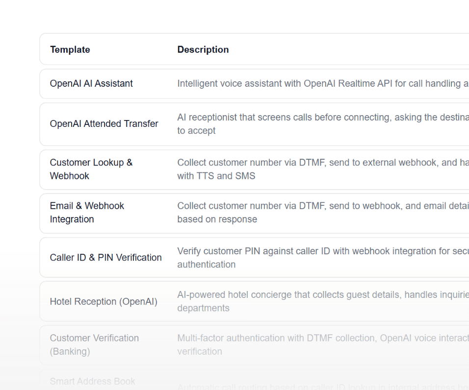Vodia voice agents templates screenshot