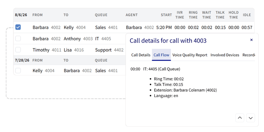 Vodia Softphone queue call history with wait, ring and talk-time details