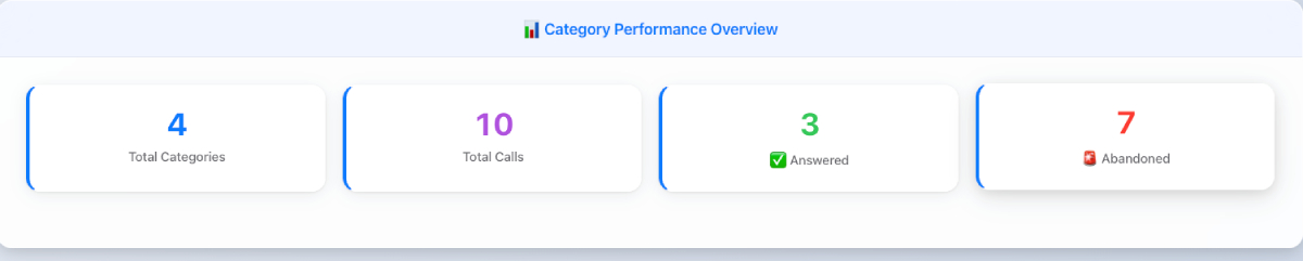 Vodia Call Reporting Analytics Screenshot