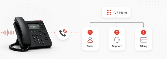 Office phone connected to a simple IVR menu with options for sales, support and billing.