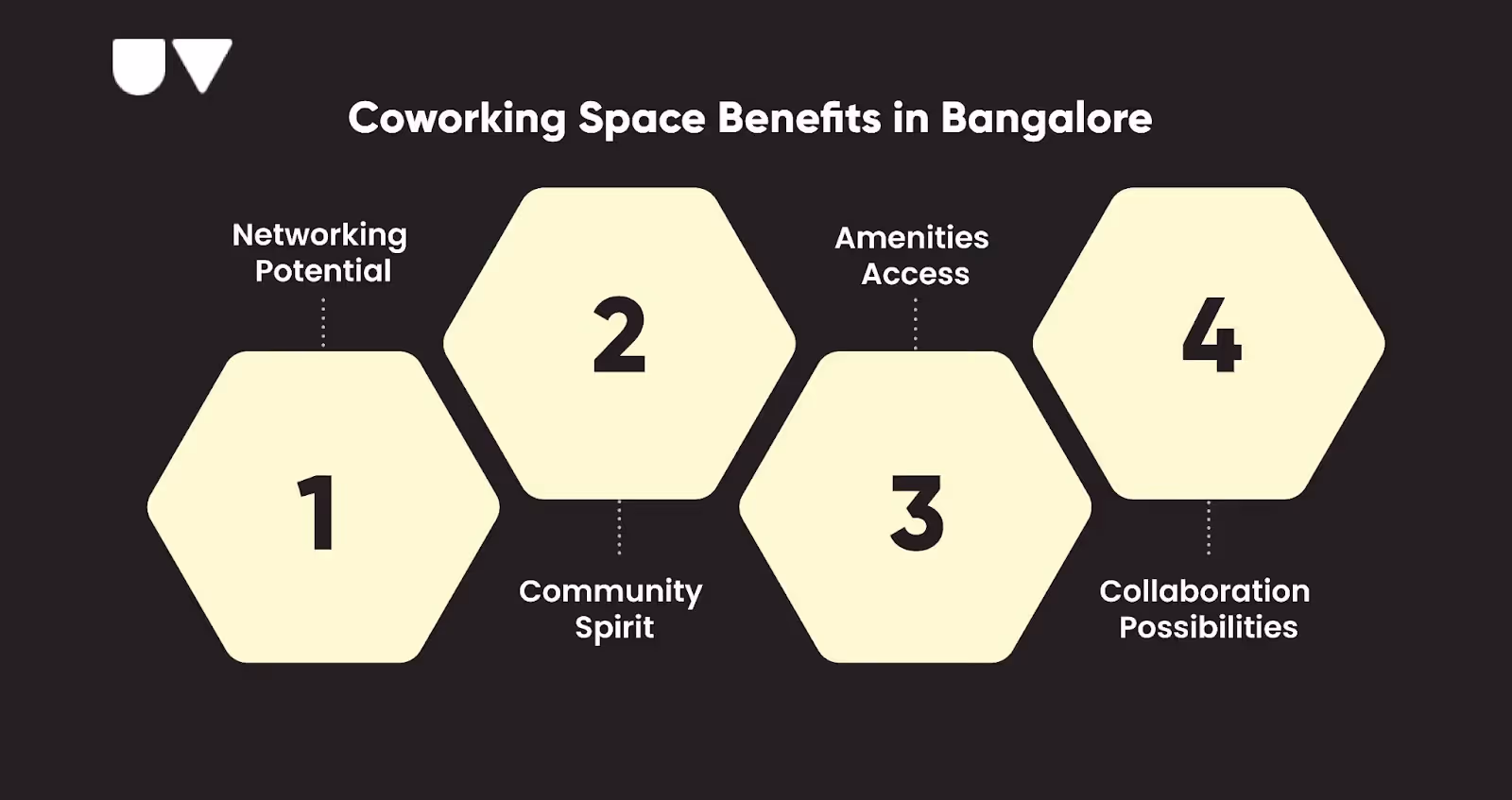 Coworking Space Benefits in Bangalore
