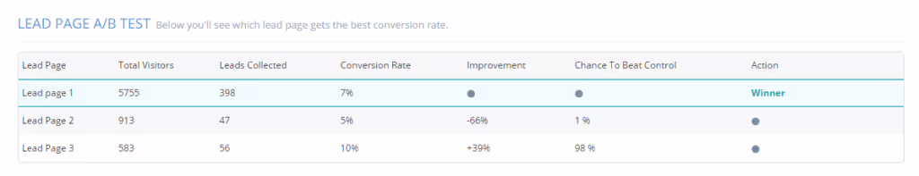 lead-page-ab-test
