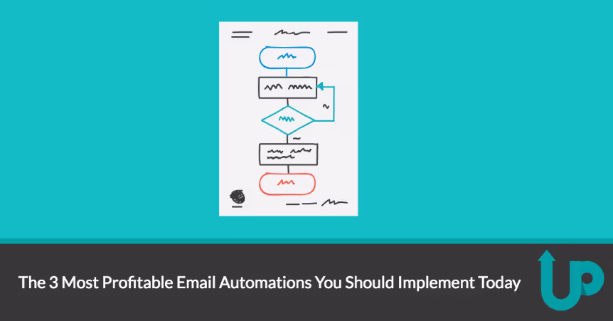 The 3 Most Profitable Email Automations You Should Implement Today