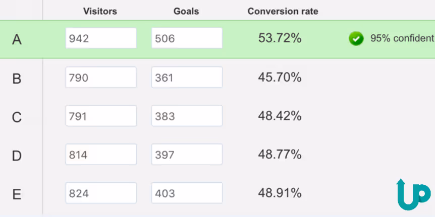 The exact formula to 54% conversions (or more)
