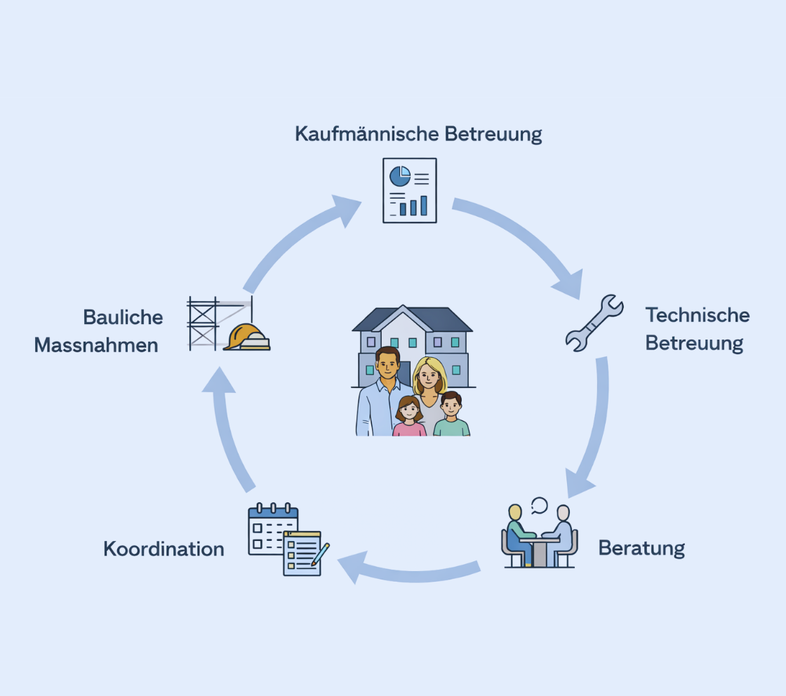 Ein Bild von Immobilienentwicklerinnen und Vermieterinnen