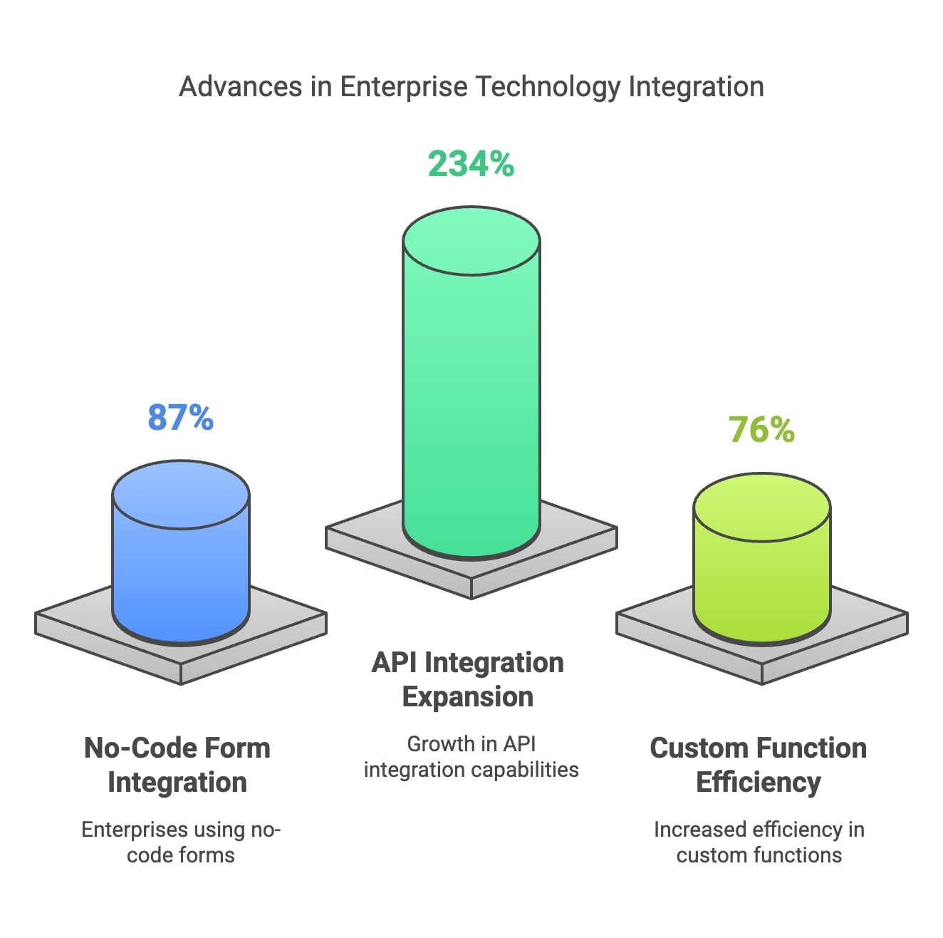 An illustration depicting the latest advancements in integrating enterprise technologies for enhanced operational efficiency.