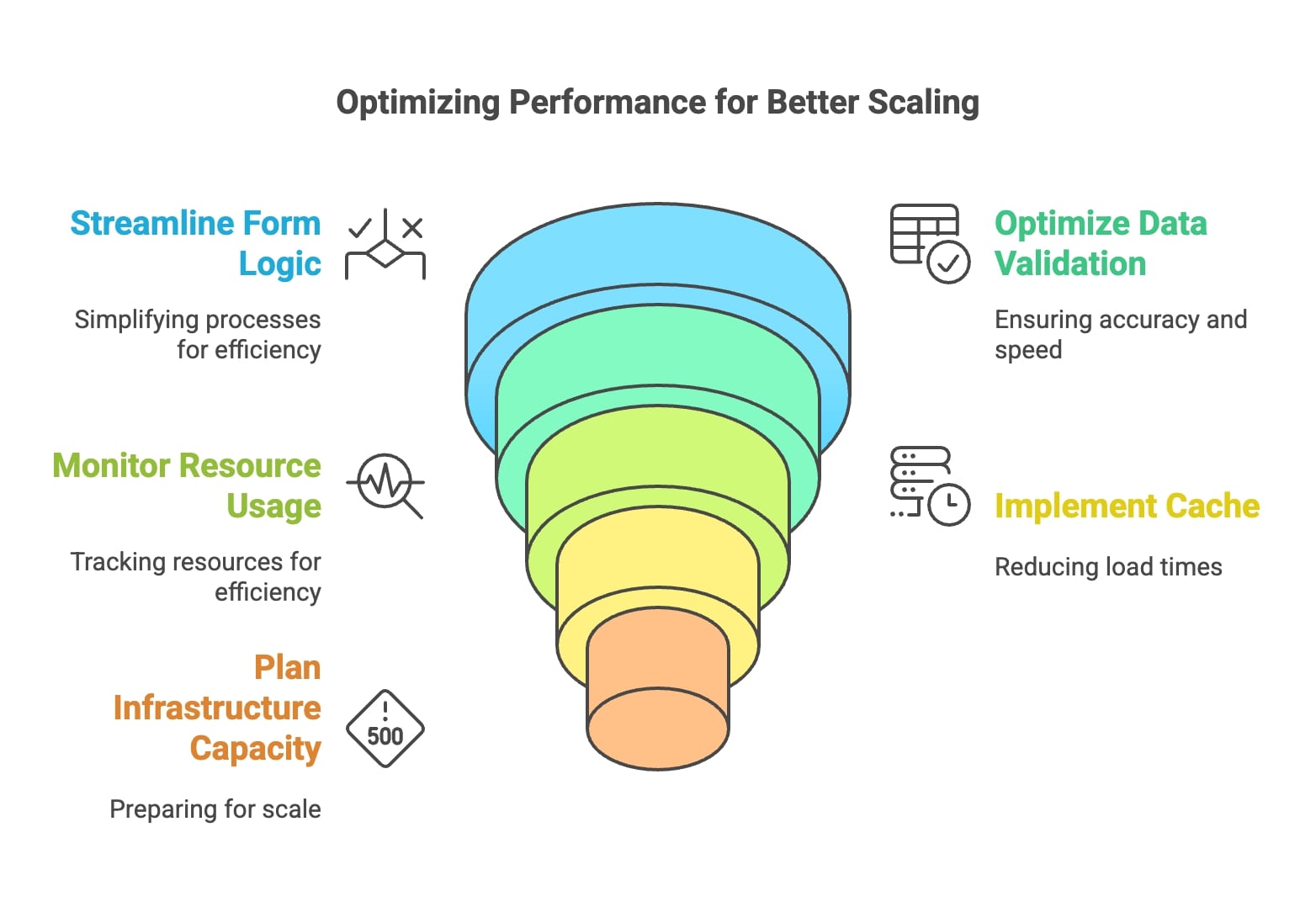 Infographic depicting techniques for enhancing performance to achieve better sales results and optimize selling processes.