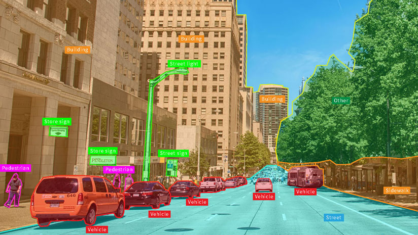 Data Annotation: What Is It? Annotated Datasets, Tools, Services Defined