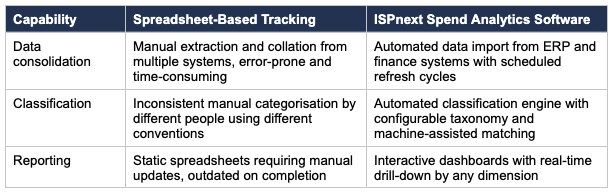The Limitations of Spreadsheet-Based Spend Tracking