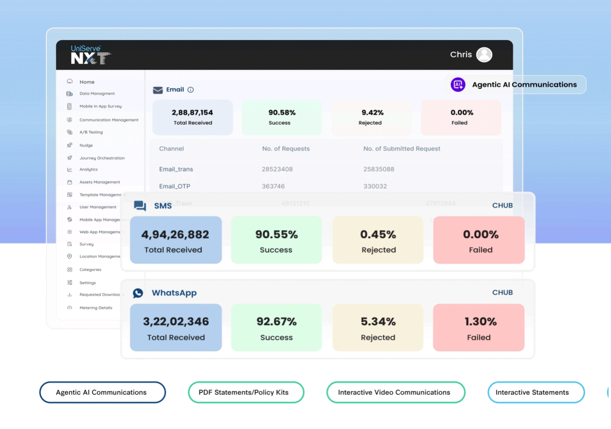 Centralized Communication Hub