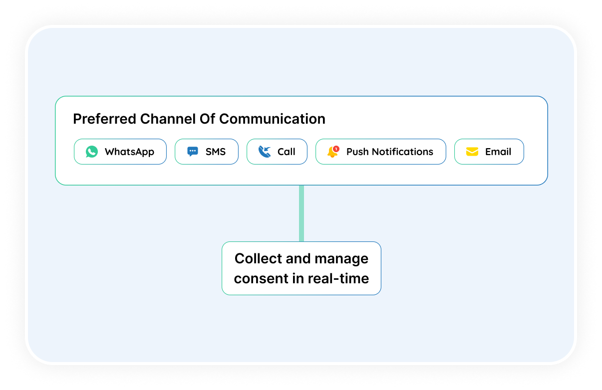 Deliver Seamless Customer Journeys