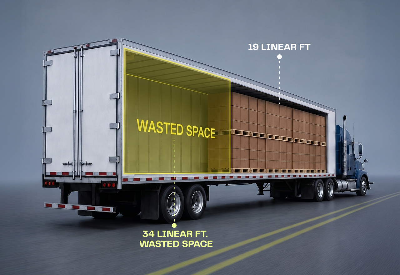 Image of freight trailer with 34 linear feet of unused space.