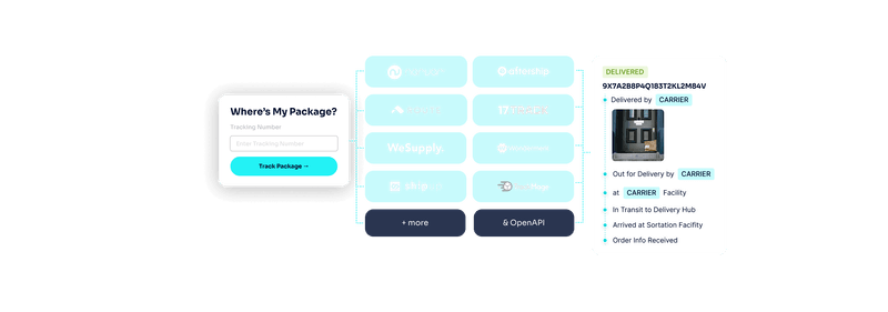 SuperCarrier™ Infrastructure for Shippers | ClearJet