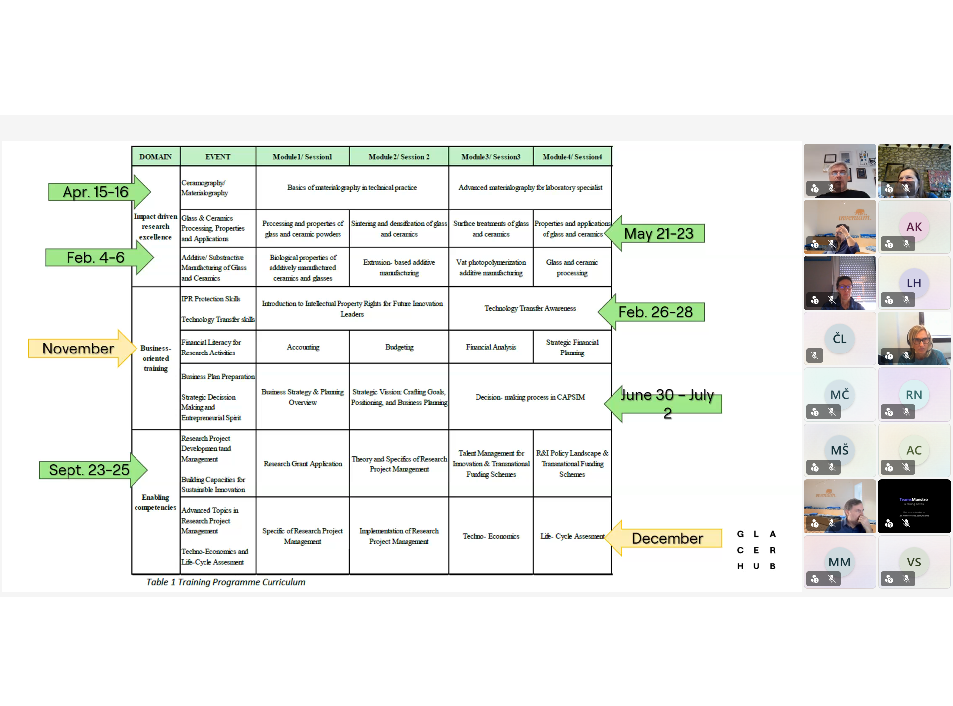 HubBoard and General Assembly Meeting
