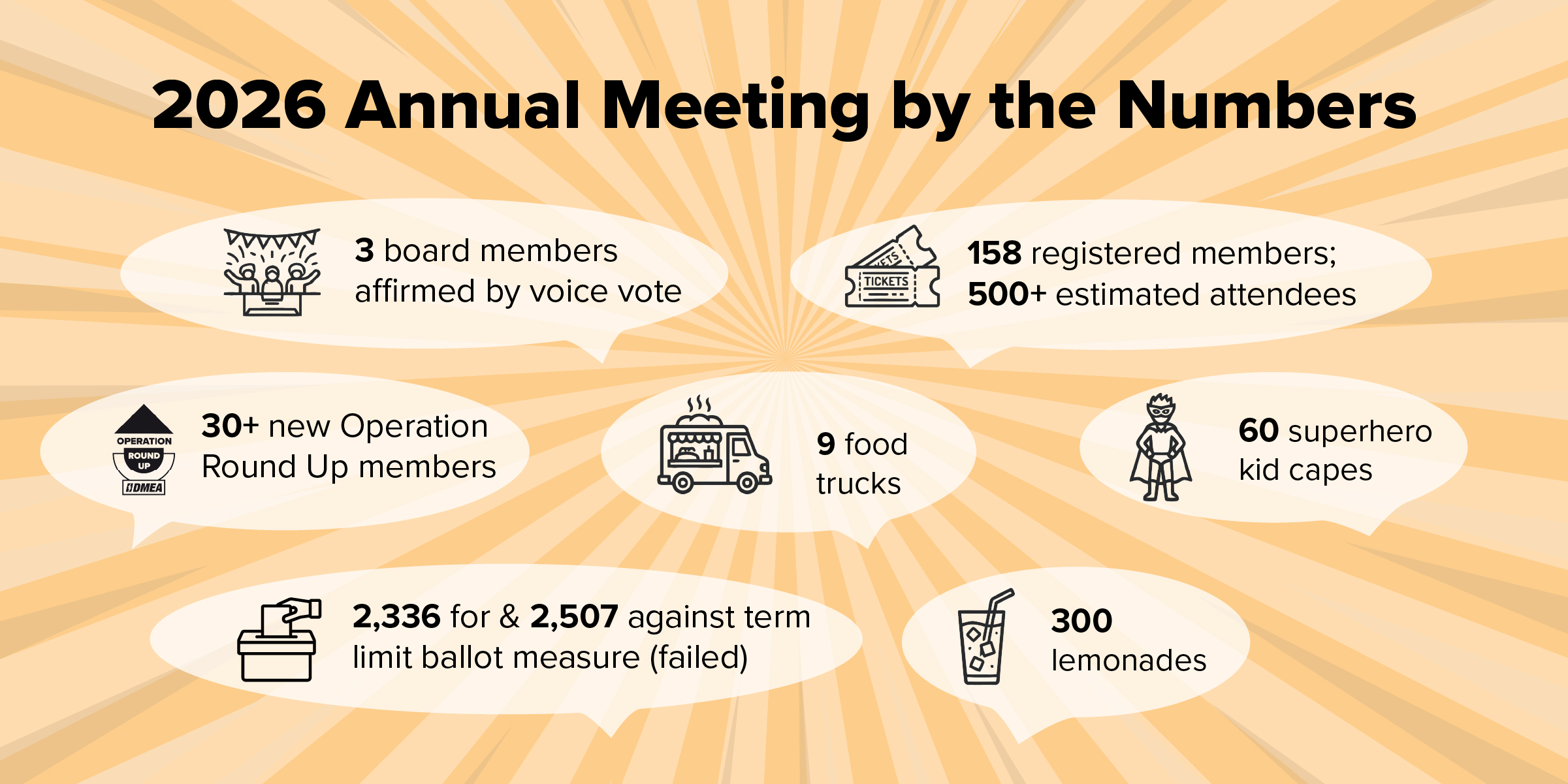 2026 Annual Meeting by the Numbers