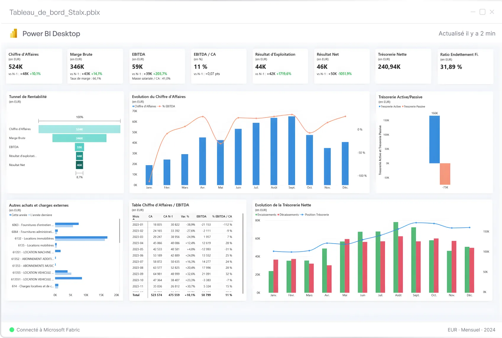 Dashboard Power BI