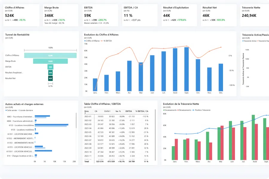 Dashboard Power BI