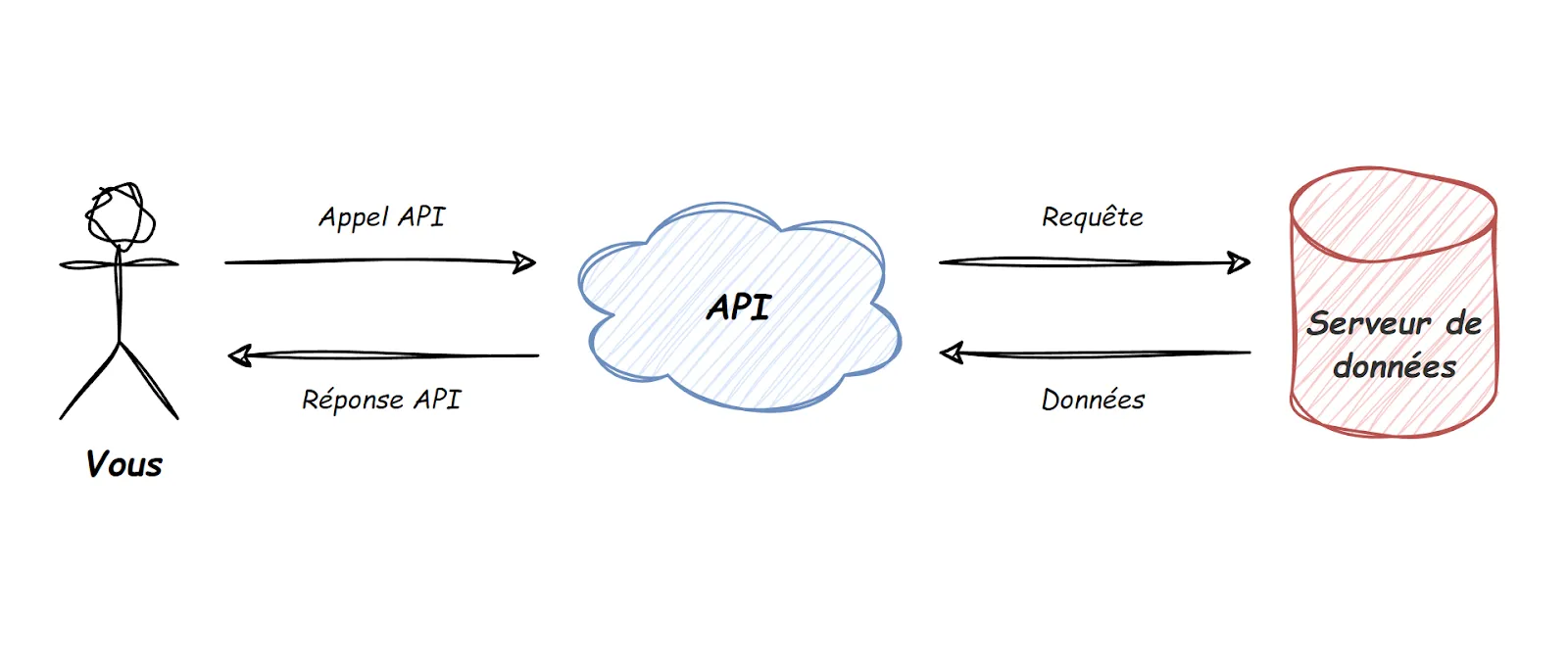 Une image contenant diagramme, texte, croquis, dessinDescription générée automatiquement