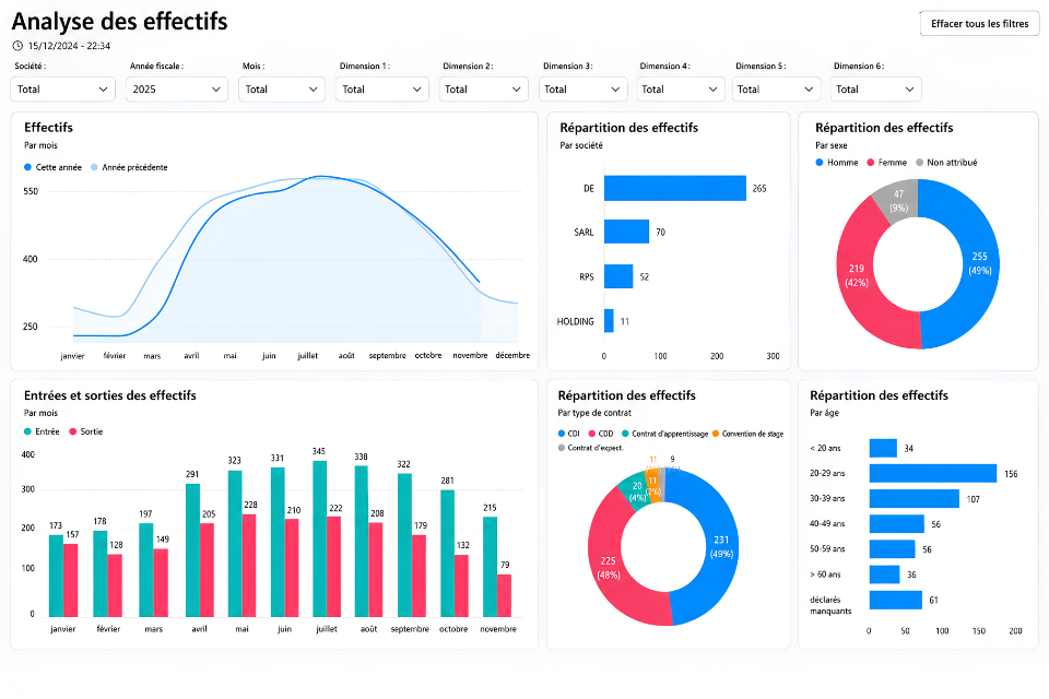 Tableau de bord RH Silae