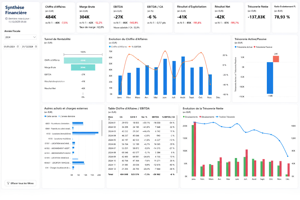 Tableau de bord Finance Pennylane